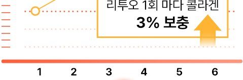 콜라겐 보충 그래프