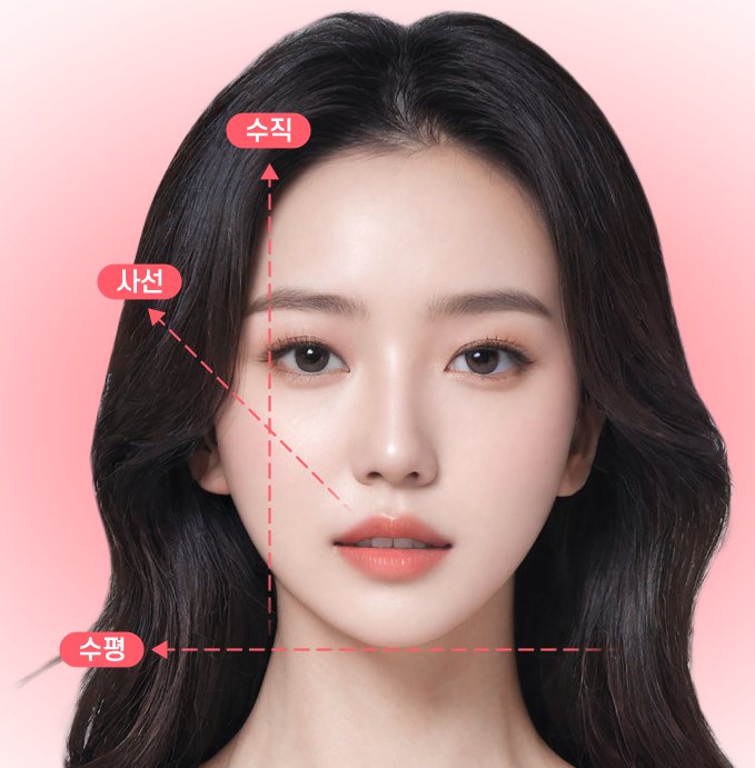 얼굴 위 수직·사선·수평 당김 방향 표시