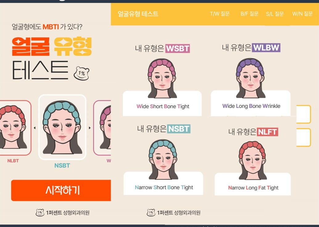 ‘얼굴형에도 MBTI가 있다? 얼굴 유형 테스트’ 화면과 결과 예시(내 유형은 WSBT·WLBW·NSBT·NLFT) 캡처