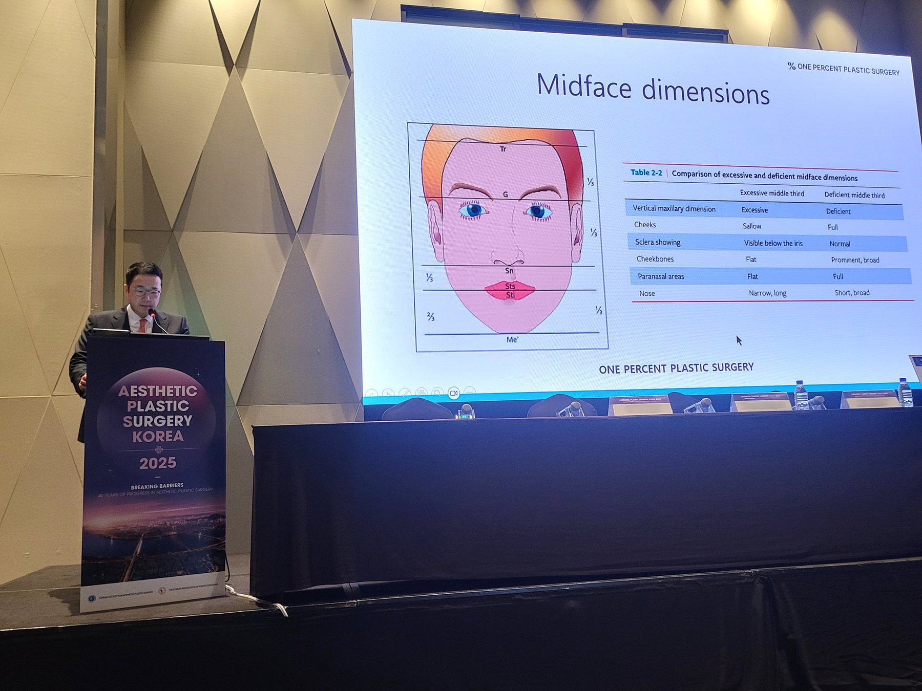 APS KOREA 2025 연단에서 발표하는 임종우 대표원장 — 'Midface dimensions' 슬라이드